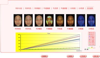 肌肤健康“透视镜”——专业皮肤测试仪的科学解读与应用价值